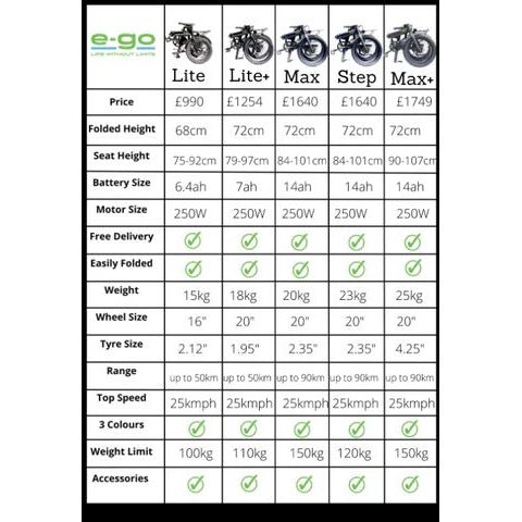 E-Go Step & Max Electric Folding Bike Bundle