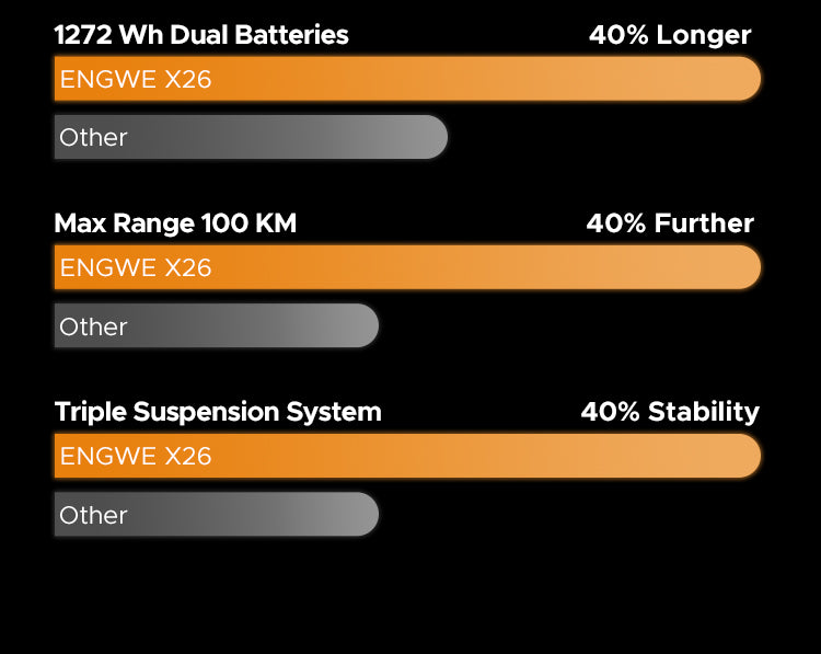 ENGWEX26ElectricBike-1200W-Pedal Go