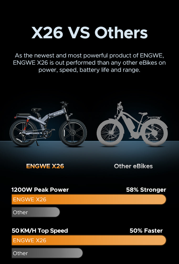 ENGWEX26ElectricBike-1200W-Pedal Go