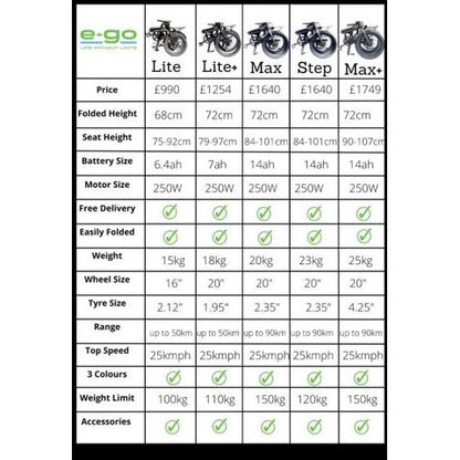 E-Go Step & Lite Plus Electric Folding Bike Bundle