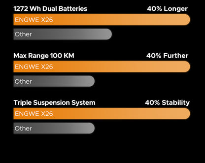 ENGWEX26ElectricBike-1200W-Pedal Go