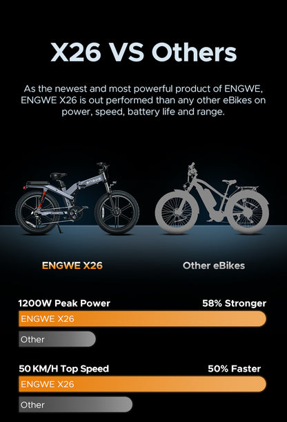 ENGWEX26ElectricBike-1200W-Pedal Go