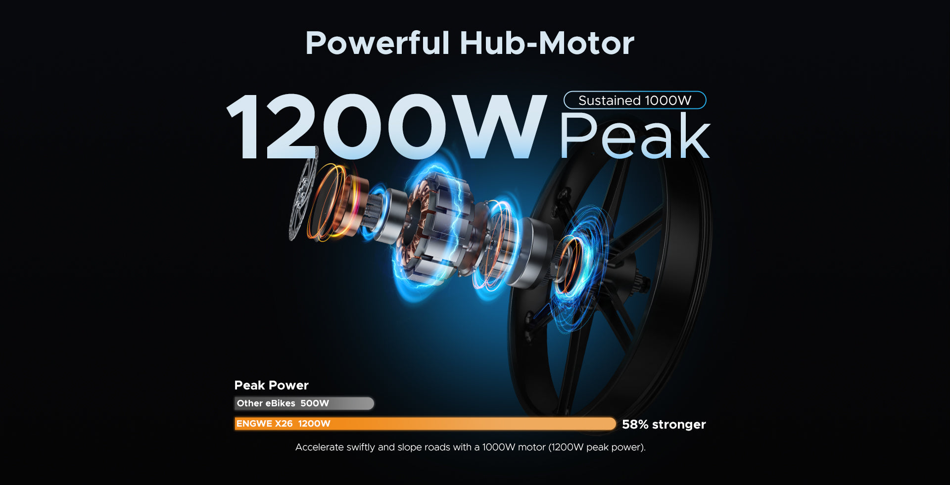 ENGWEX26ElectricBike-1200W-Pedal Go